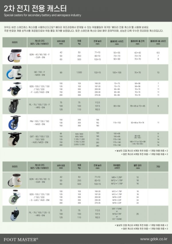 배터리 캐스터 2차전지 바퀴 우레탄바퀴 지덕산업 (2).jpg