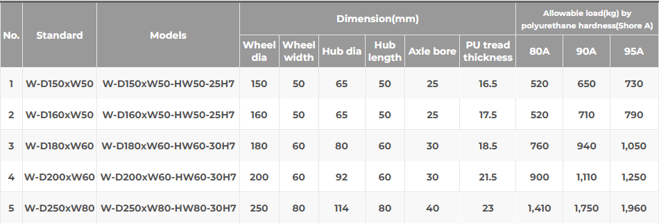 Technical Data