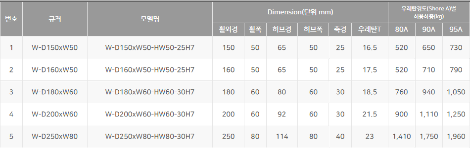 제원표